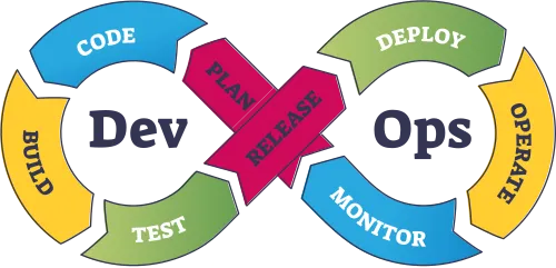 dev operations logo